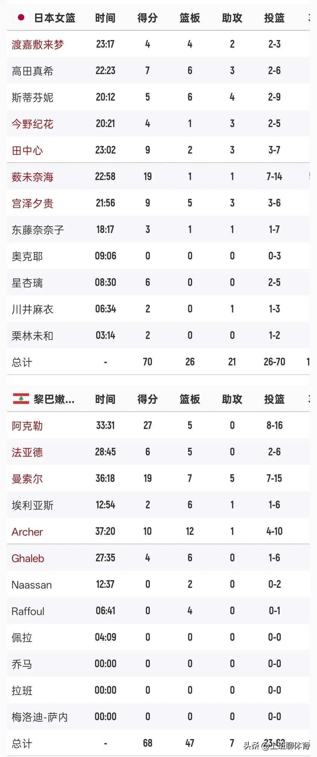  亚洲杯最新形势：巴黎圣日耳曼高居榜首，新疆男篮强势追赶，冠军归属成迷